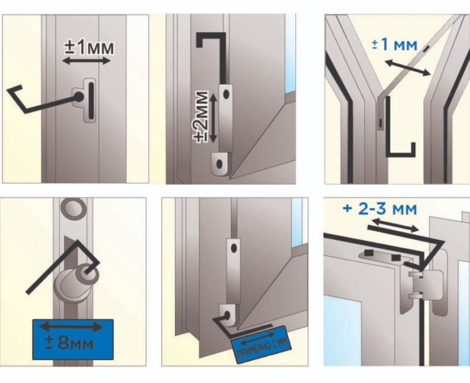 Регулировка дверей с предсказательным обслуживанием на базе ИИ: новые возможности и перспективы